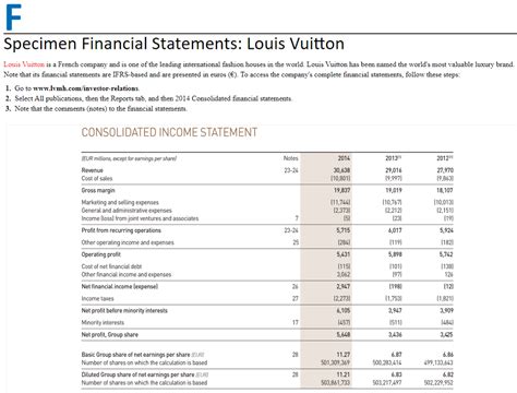 lv financial statements